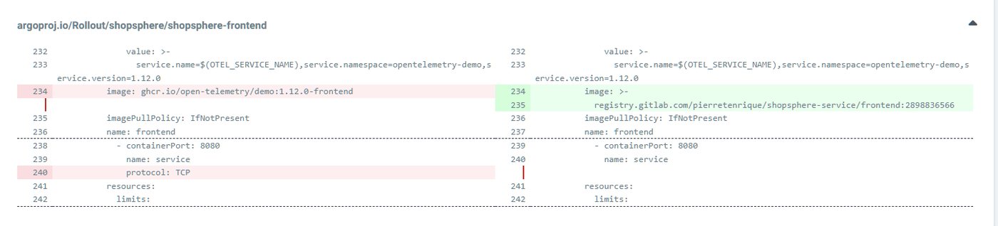 ArgoCD diff