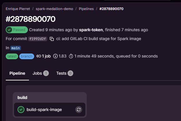 Spark CI